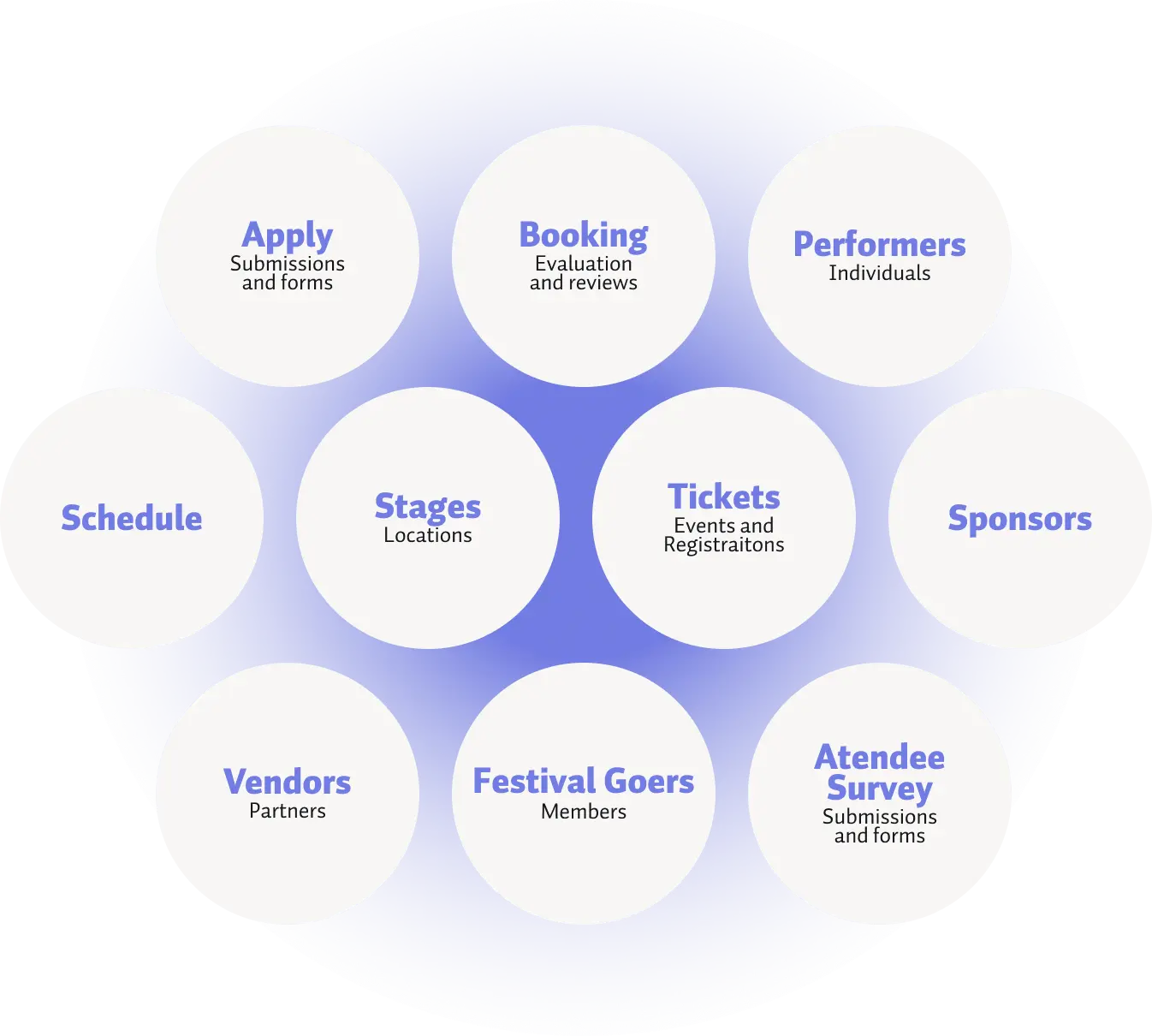 Festival Community Visualization