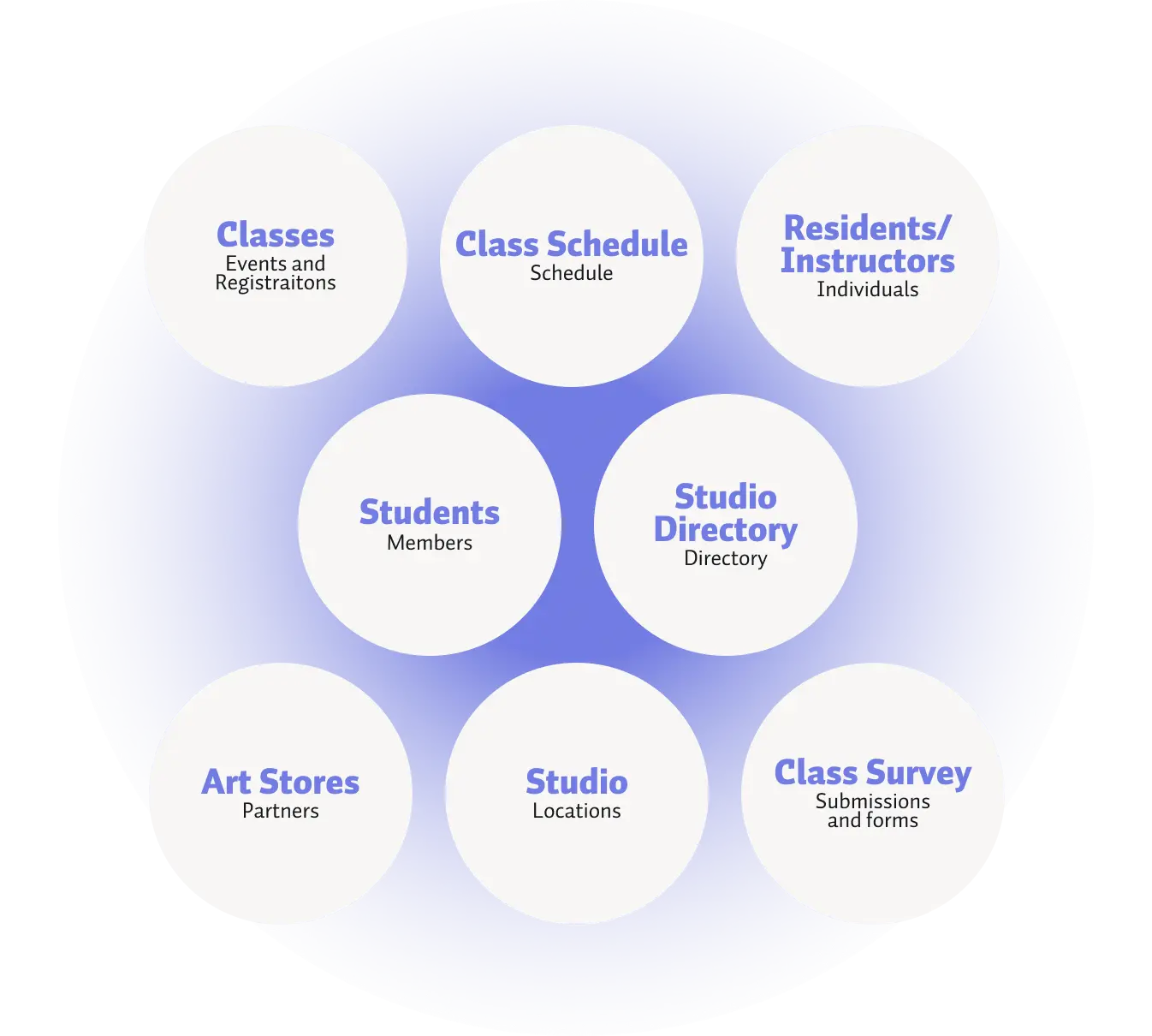 Studio Community Visualization